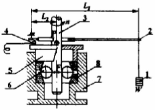 Figure I the structure schematic of fatigue tester